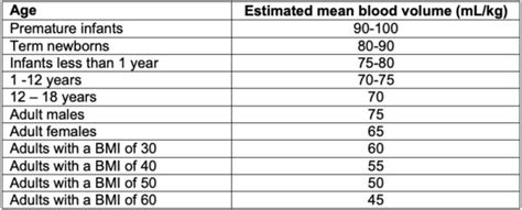 ebv calculator.